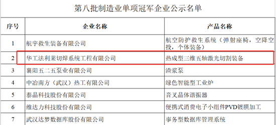 +1，國家級單項冠軍產(chǎn)品！